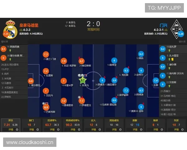 拉什福德与维尼修斯：边锋进化的双路径解析