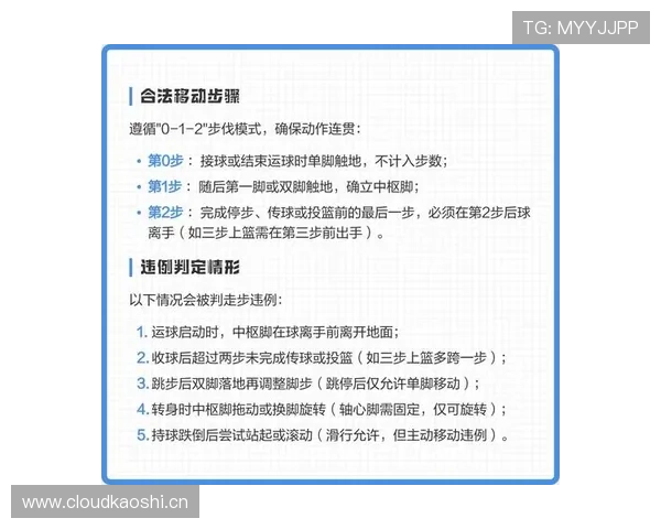 篮球走步违例的官方判定标准与规则条款解析