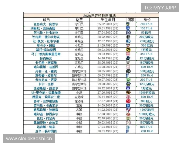 世界杯C组海地巴西实力全面对比