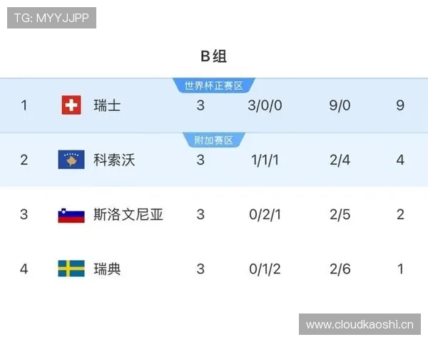 瑞典F组比赛结果预测